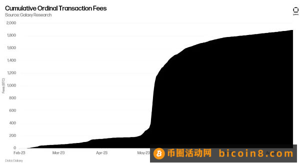 Galaxy报告：比特币自身的革命