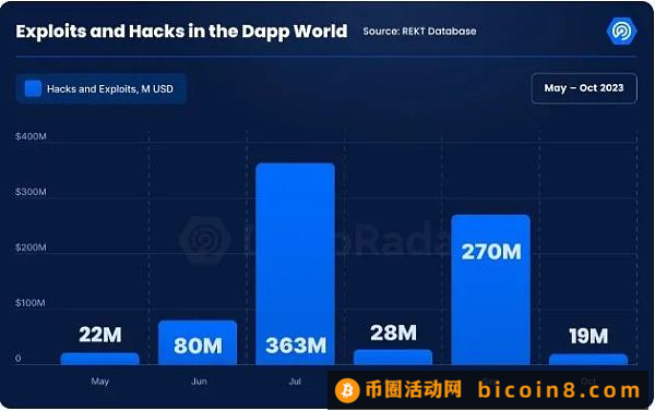 5图看懂10月加密行业拐点：史上最强牛市临近？