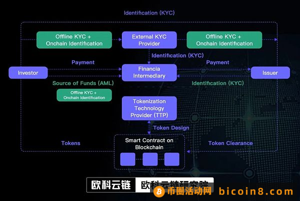 下一个焦点 香港监管助跑证券型代币香港监管在助跑  证券型代币, 所有权新代表  