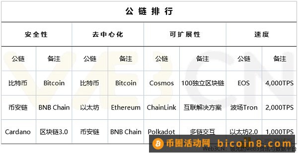 拆解以太坊升级之路  寻找下一个热门叙事