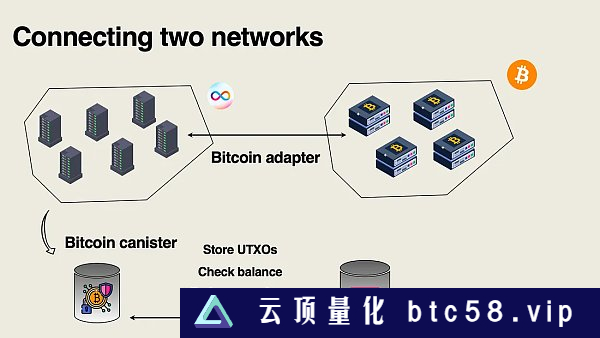 如何释放比特币的力量以改变世界？