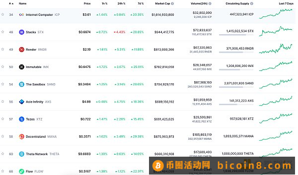 金色Web3.0日报 | 闲鱼开放数字藏品交易