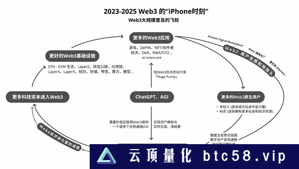 OP Crypto 研报：AI与Web3结合可能性的无限遐想