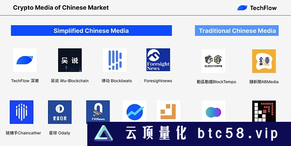 解密不一样的华语加密市场：真实用户调研 华语 VC 大盘点
