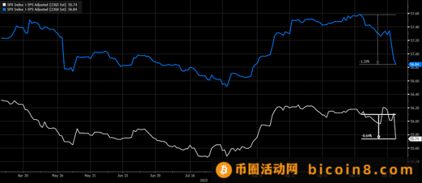 LD Capital：10.23周报 真正的战争还未开始3Q财报进展以哈战争进展美国会众议院议长再次难产Fed官员鹰派讲话专家观点资金流和仓位情绪指标本周关注