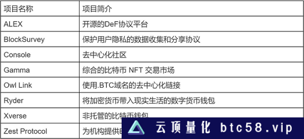 LD Capital：BTC二层网络之Stacks背景事件：BTC layer2Stacks 项目介绍SBTCAlex LabArkadiko Protocal总结