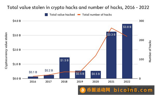 一文读懂以“意图”为中心只看重结果的 Intent-Centric 架构前言 Intent-Centric设计原理实现意图所需的元素实现意图的通用解决方案小结：