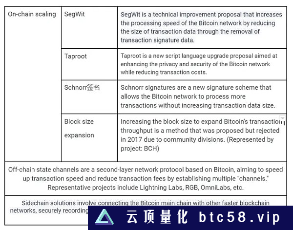 万字研报带你深度读懂：比特币Layer2网络Stacks