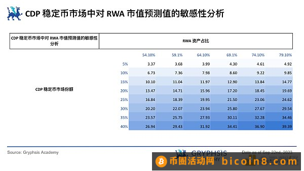 RWA 潜力探讨：继美元稳定币后下一个大规模应用赛道？