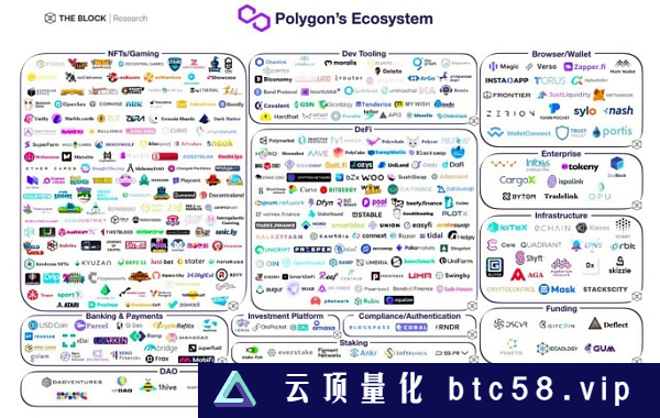 Polygon研究报告