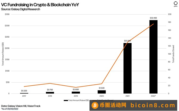 投资人必须关注的2023科技新风向