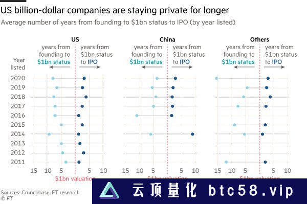 空投的4个问题