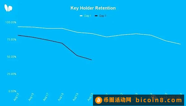 没有「创新」的 friend.tech 给币圈上了一节产品课堆栈 1：PWA堆栈 2：Privy——嵌入式钱包堆栈 3：RaaS—Base，（Rollup as a Service）堆栈 4：bonding curve堆栈 5：其他启示