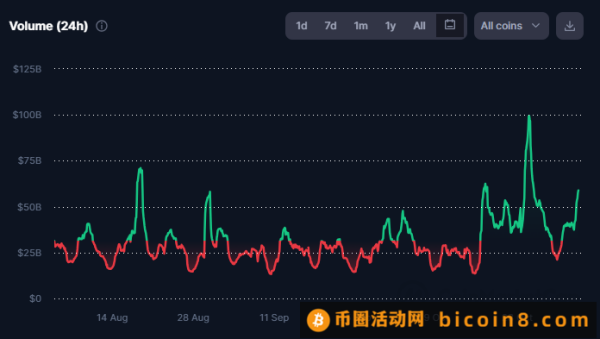 FTX向交易所转入约2亿美元的加密货币：具体抛售了哪些代币