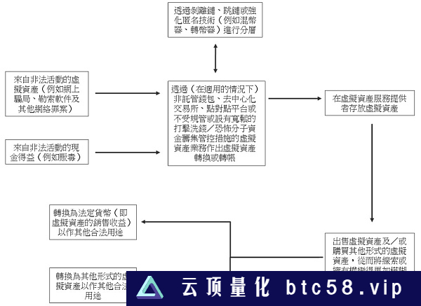 香港反洗钱新规生效 合规要点全整理