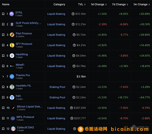 浅析Filecoin的质押经济学：构建无需信任的市场与FIL借贷生态摘要前言Filecoin 的激励如何运行矿工的经济学Filecoin 质押协议经济学这个模型未来可能的发展方向总结