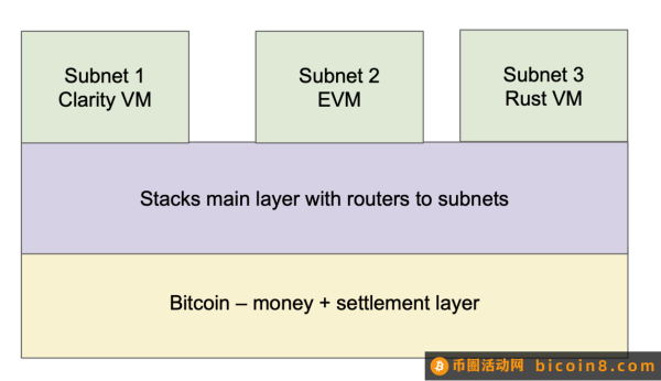 数字黄金新征程：比特币生态多元化探索与协议创新