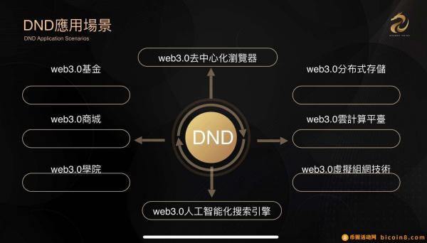 欢迎各位大伽J入龙权生态！web3.0绝对不会让你失望！