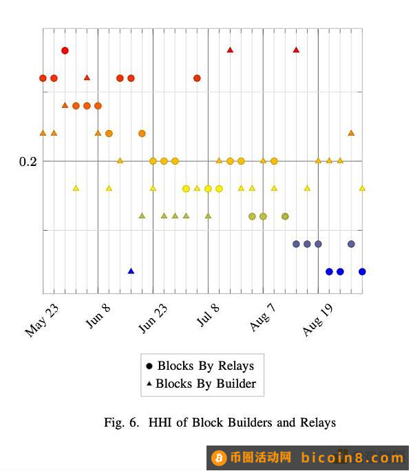 解读 Consensys 研究论文：以太坊是否日益中心化？一、方法论：如何测量以太坊的去中心化程度？二、研究对象：选择哪些指标来表现以太坊的去中心化程度？三、结果与解释：以太坊的去中心化程度如何？四、总体结论与未来展望未来展望