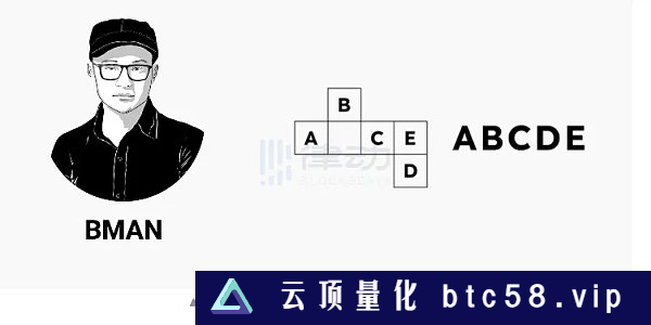 对话ABCDE Capital联创BMAN：若Crypto是树 我们会投树根和树叶