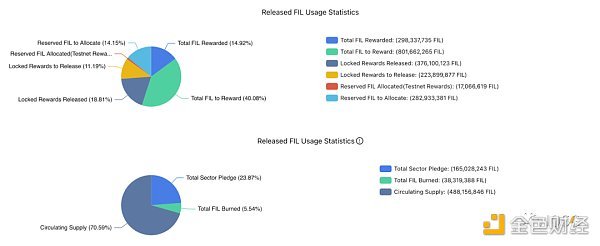 浅析Filecoin的质押经济学：构建无需信任的市场与FIL借贷生态