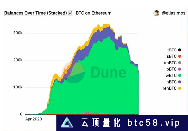 万字研报带你深度读懂：比特币Layer2网络Stacks