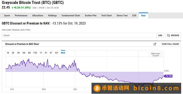 一文梳理BTC现货ETF的来龙去脉