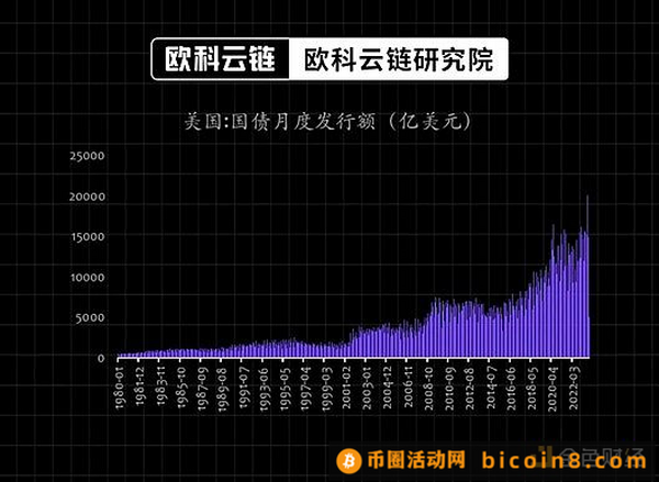 通胀魅影重现？资本市场如何应对全球金融环境的变化