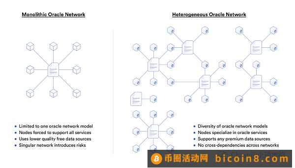 一文读懂跨链安全的五个层级