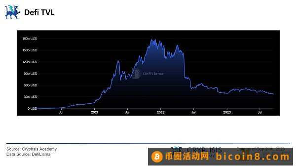 RWA 潜力探讨：继美元稳定币后下一个大规模应用赛道？