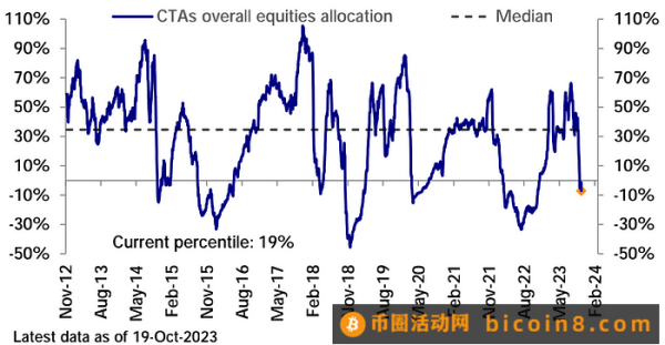 LD Capital：10.23周报 真正的战争还未开始3Q财报进展以哈战争进展美国会众议院议长再次难产Fed官员鹰派讲话专家观点资金流和仓位情绪指标本周关注