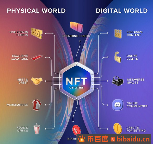 NFT 票务：娱乐行业传统公司及新势力采用情况一览