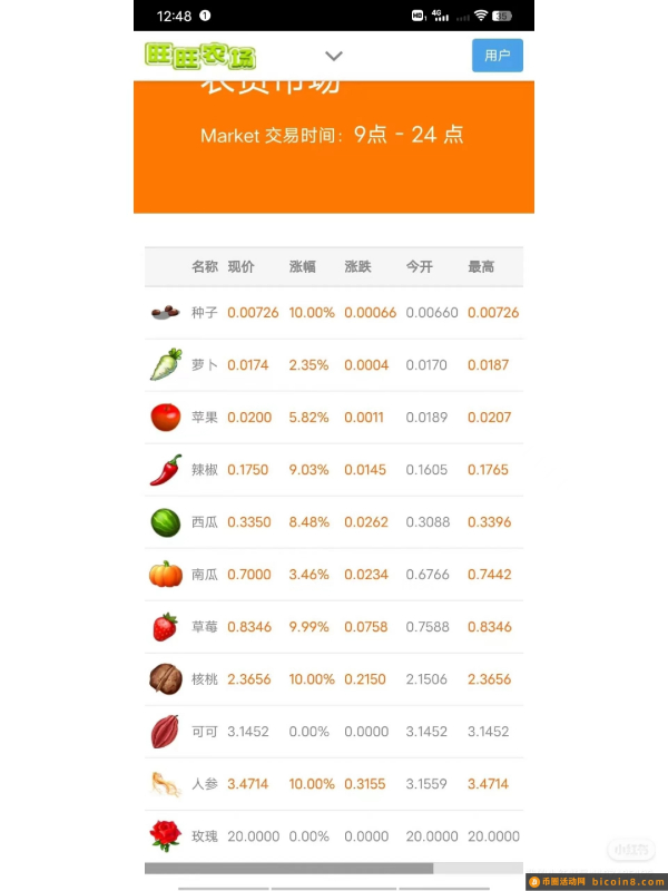 旺旺农场种菜赚钱 每日赚100-10000元