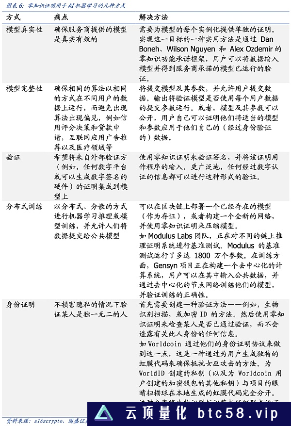 如何信任AI：零知识机器学习（ZKML）提供怎样的思路？