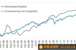 当去中心化金融（DeFi）遇到NFT