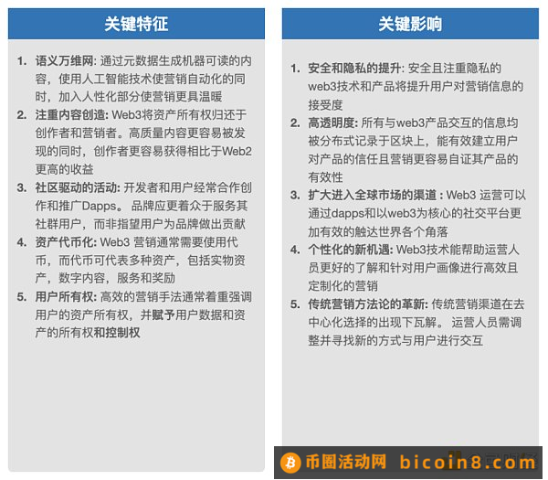 Web3 营销手册：如何向主流市场营销颠覆性产品