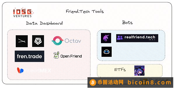 从设计到运营 回顾Friend.tech的爆款逻辑