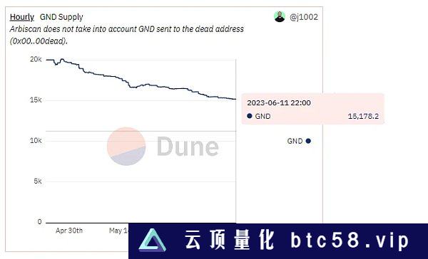 一文盘点值得关注的20个潜力项目