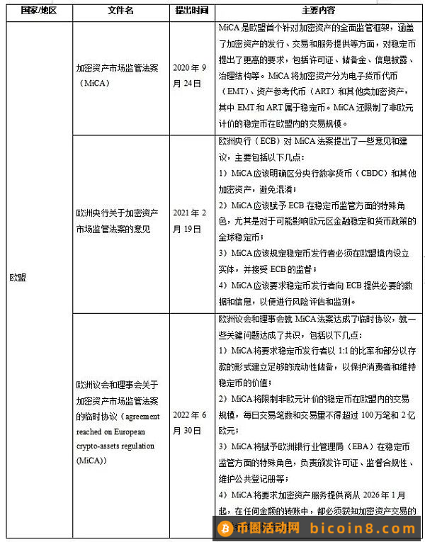 加密货币“双刃剑”即将迎来立法规制？稳定币监管现状与展望