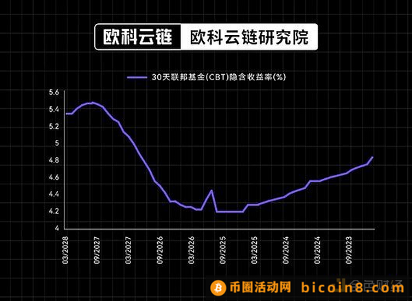 通胀魅影重现？资本市场如何应对全球金融环境的变化