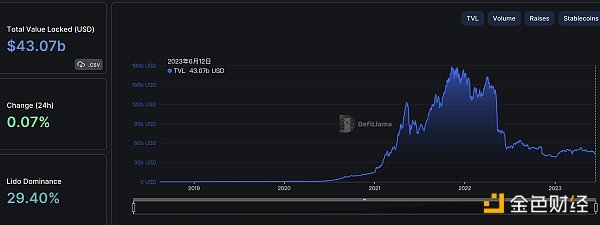 金色Web3.0日报 | Tether在以太坊网络增发10亿枚USDT