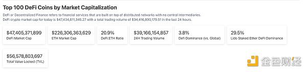 金色Web3.0日报 | 瑞银CEO：认为未来将朝着区块链的方向发展