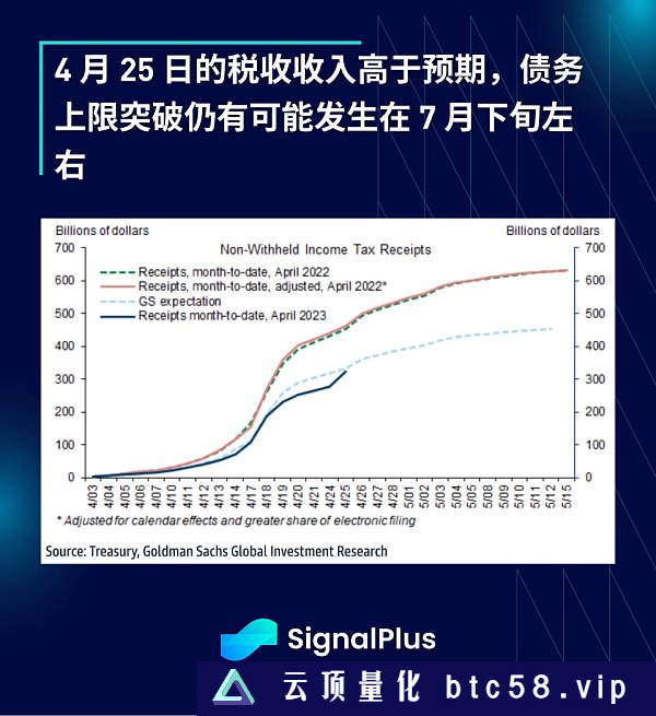 SignalPlus：利率飞涨 银行衰落特别版