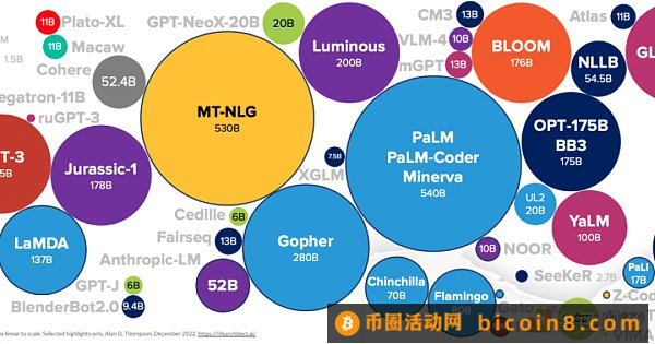 理性看待去中心化算力网络