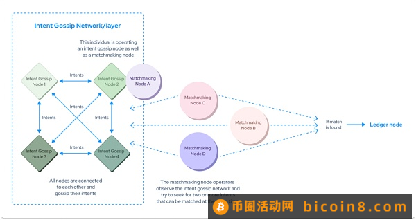 Anoma 投研报告：实现全栈去中心化应用1.  研究要点2. 项目概述3. 项目分析4. 赛道空间及潜力5. 初步价值评估