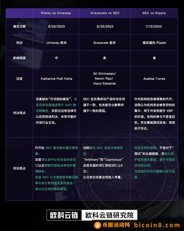 近期法院判决是不是司法部门有意平衡SEC监管天平