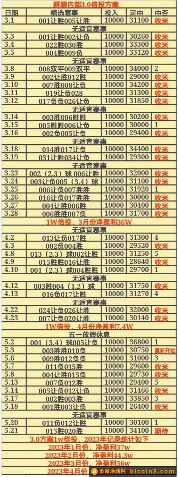 超级bao利又正规的足球项目，1500一天