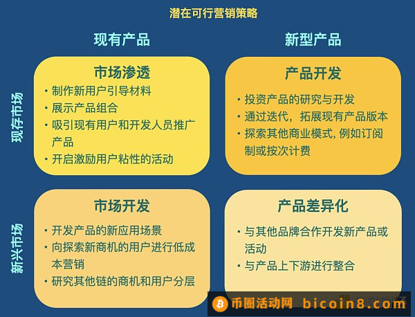 Web3 营销手册：如何向主流市场营销颠覆性产品