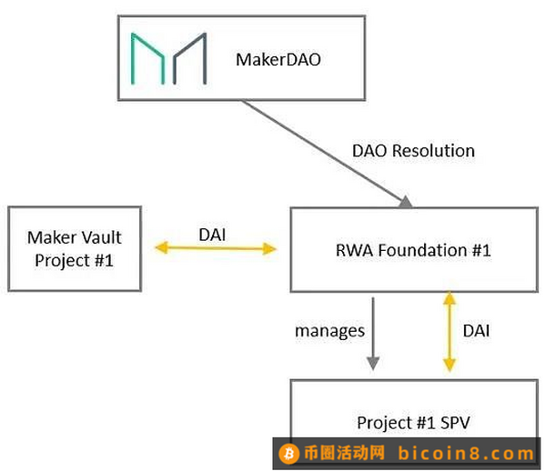 RWA 漫谈：底层资产 业务结构和发展路径