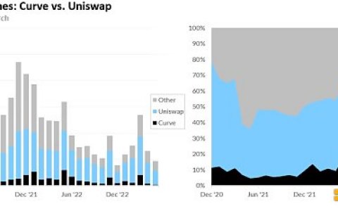 Curve稳定币crvUSD：机制、部署、测试和影响全分析